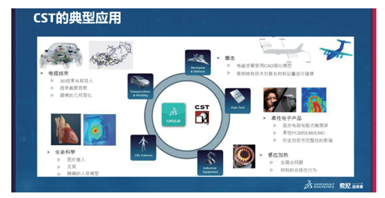 CST 電磁仿真應用