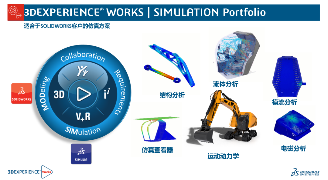 SOLIDWORKS設計仿真一體化2.png